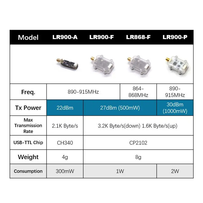 Módulo de Radio de Telemetría  - Telemetry Module Rc reseña y precio