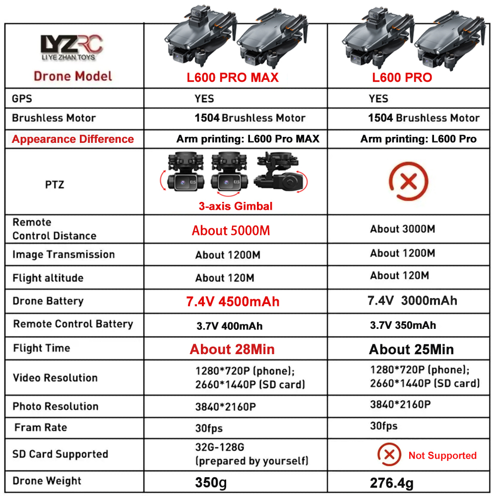 L600 Pro MAX /L600 PRO Drone 4 - Drone E88Pro Rc 4K reseña y precio